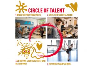 Circle of Talent